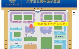 天津财经大学校区有几个各校区地址是什么