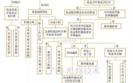 发动机水箱温度过高如何处理解决(发动机水箱汽车温度冷却)