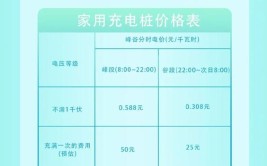 2022余额已不足！这里有个技能成才攻略~请查收！(汽车新能源技师有个查收)