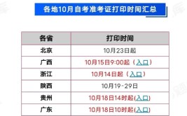 2023年10月辽宁自考学费标准是什么