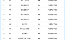 全国计算机科学与技术专业大学排名