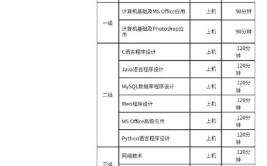 广西2024年3月全国计算机等级考试报名时间