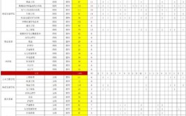 2024年西南交通大学艺术类专业学费多少钱一年