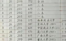 2024年北京户口高考多少分上清华