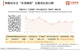 2019汽车行业热点事件舆情分析！(新能源汽车事件补贴特斯拉)