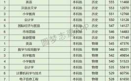 湖南第一师范学院有哪些专业？