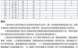 南京大学2023年在四川各专业招生人数