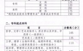 成人中专建筑工程施工专业怎么考报考条件是怎样考试难度如何