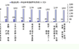 重庆大学就业率及就业前景怎么样