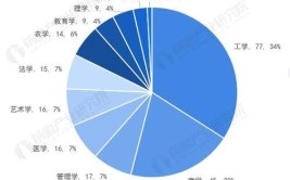 2024年中草药栽培与鉴定专业就业前景及就业方向最新