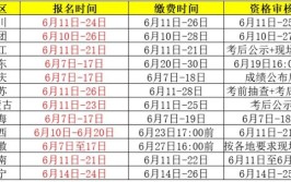 真实分享看看大家的一级建造师都是几年考下的