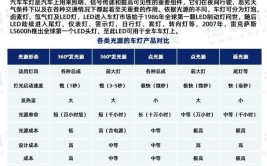 车灯市场调研—2024年行业数据前景分析报告(车灯全球销量收入行业)