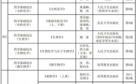 北京协和医学院2021考研参考书目