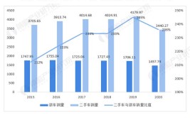 探寻二手车市场，车型信息查询指南