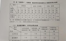 大一综测分多少算正常