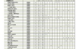 2024廊坊师范学院选科要求对照表