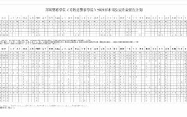 2024年郑州警察学院在各省招生计划及人数