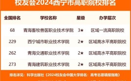 2024西宁公办本科大学有哪些