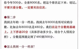 高考填报志愿的时候选择专业的注意事项有哪些必看