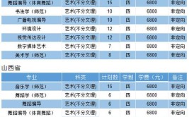 淮阴师范学院艺术类专业有哪些？