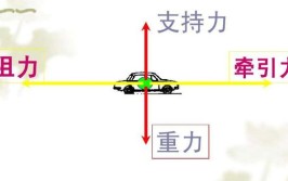 汽车的牵引力怎么算