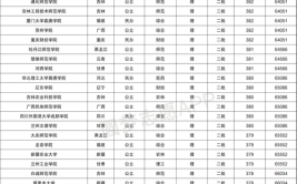 二本380分左右所有大学