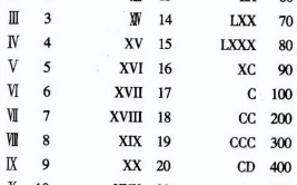 古罗马数字1到10怎么写