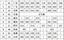 多少分能被柳州职业技术学院录取