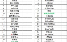 麻城城市公交线路站点信息一览表（2023年6月更新）(公交线路站点更新信息城市)