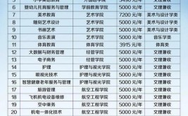 赣州师范高等专科学校学费多少钱一年