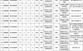 湖南高速养护工程有限公司2021年公开招聘公告(养护人员应聘岗位笔试)