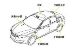 天窗养护Tips,安排一下(天窗养护安排漏水双星)