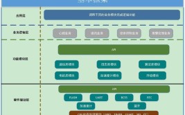 自动化嵌入式软件外包主要学什么？