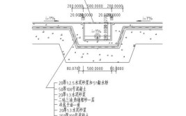 修汽车地沟盖板_(汽车补缀地沟做法)