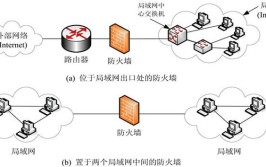 降低了防火墙撕裂的风险，保护了驾驶员的脚步安全(金融界防火墙撕裂汽车支座)