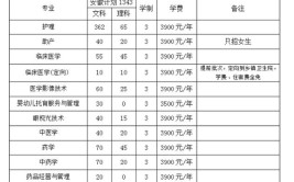 皖西卫生职业学院有哪些专业？