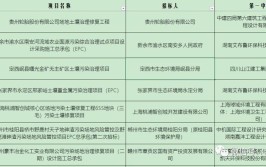 生态修复项目信息汇总(中标项目采购密云联系方式)