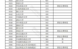 2024四川理科495分能上什么大学？