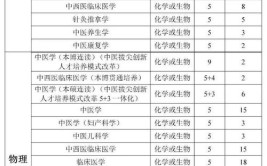 2024年江西中医药大学学科评估结果排名