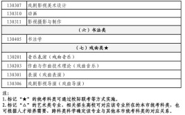 2024上海美术与设计统考科目有哪些