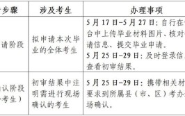 自学考试毕业证书办理要求及发放时间在什么时候