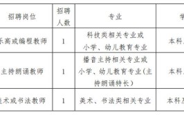 家门口的岗位！这些重点企业正在招人(以上学历薪资编辑器单位地址优先)