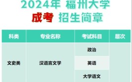 福州大学2024年硕士研究生招生简章发布欢迎报考