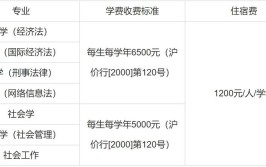 华东政法大学春季高考招生学费多少钱一年