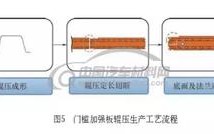 汽车门槛冲压及辊压工艺对比分析(门槛冲压成形工艺生产)