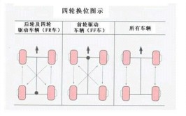 该怎么有效解决？(轮胎前轮平衡调整解决)