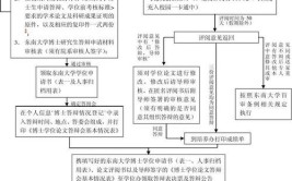 牛津大学在职博士申请要求和流程