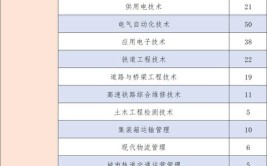 2024铁道通信与信息化技术专业选科要求