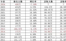 独院报考遭冷门福建老牌独立学院首次录取未招满