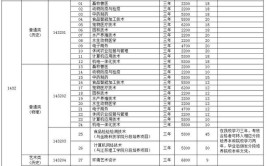 江苏农牧科技职业学院2015年面向中职学生注册入学招生章程